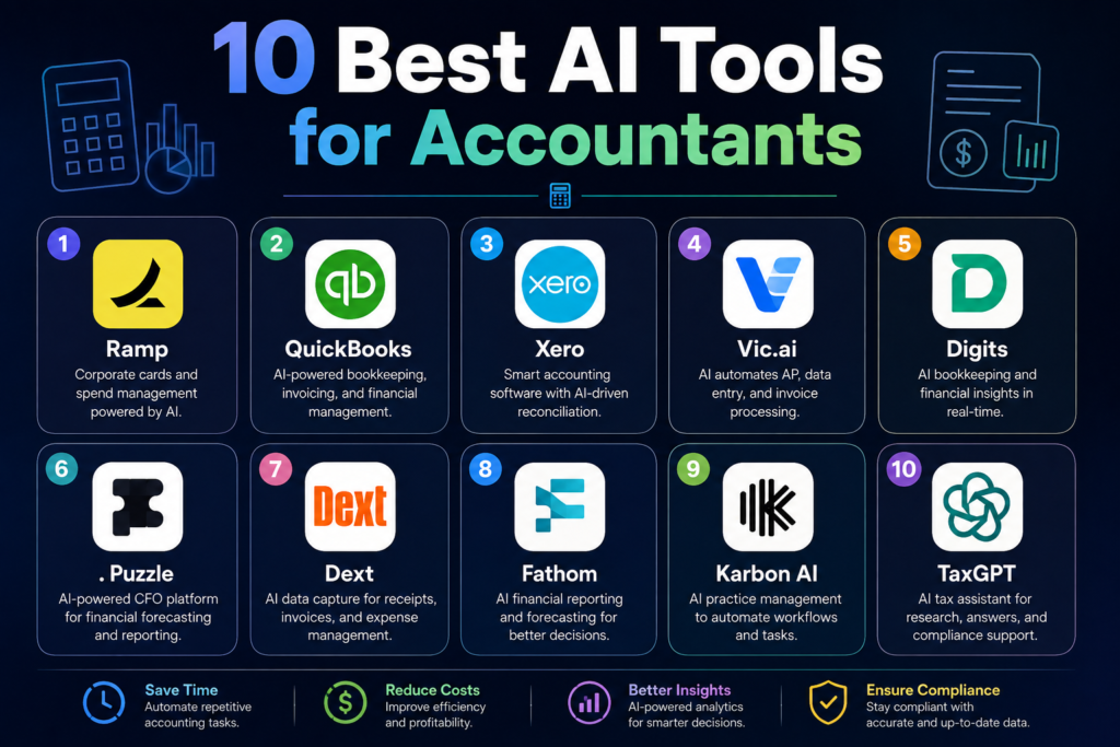 Accountants